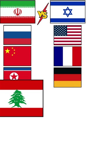 Different countries support iran and Israel
