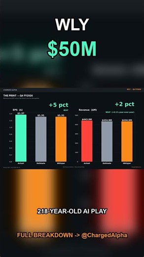 WLY Stock: Q4 FY2026 in 60 Seconds #Shorts