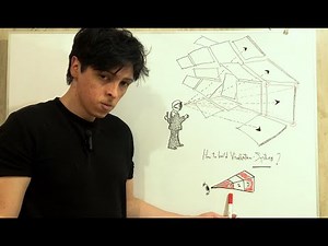 How To Build A Mental Visualization System