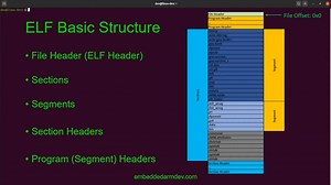 Introduction to the Linux ELF file