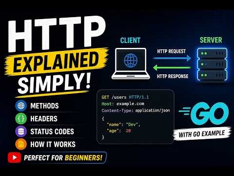 What is HTTP? Complete Beginner Guide (Headers, Methods, Status Codes) | Go Tutorial