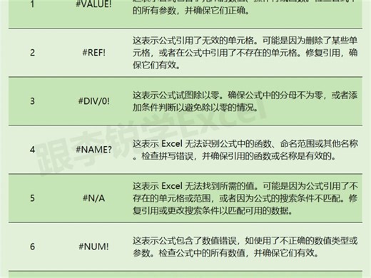 Excel常见错误提示及解决方案