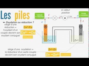Electrochemistry (Oxidation-reduction, batteries...) - 2/3