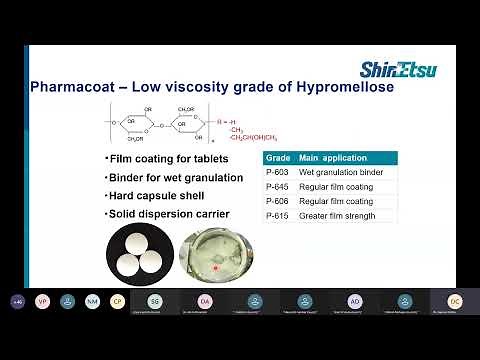 Introduction to Solid dispersions