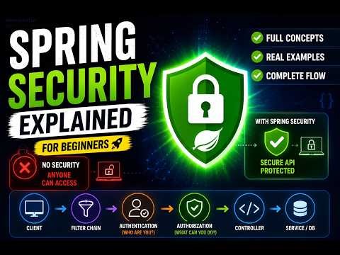 Spring Security Explained for Beginners | Complete Fundamentals (2026)