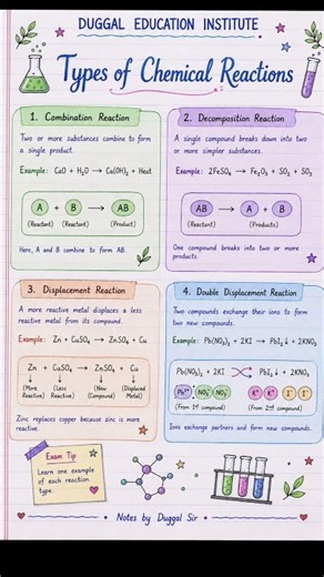 🤯 Class 10 Science Notes That Can Save Your Marks!