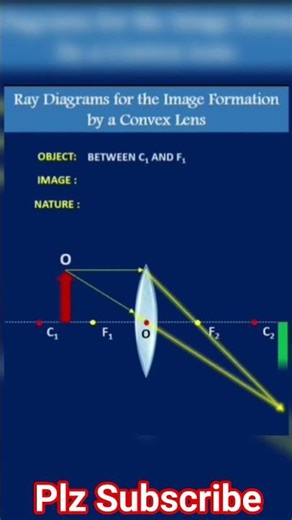 Trick To Remember Formation Of Images By Convex Lens || Class10 Physics ||