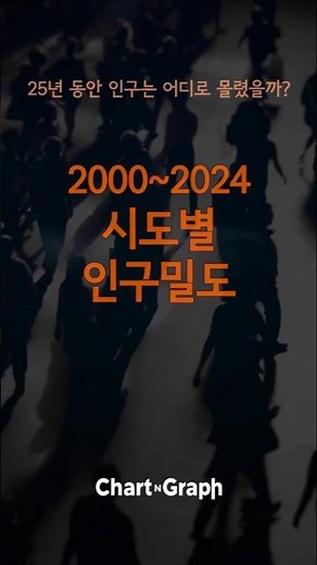 우리나라 인구는 어디로 몰렸을까? | 2000~2024 시도별 인구밀도 현황