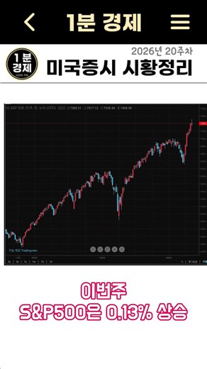 [US Stock Market, Week 20, Year 26] PPI Rises 6%, CPI 3.8% | Concerns Over Interest Rate Hike in ...