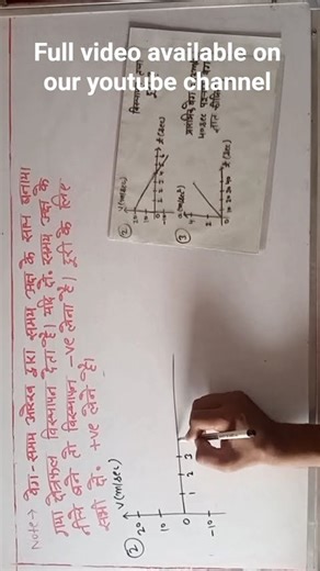 calculation of displacement by V-t curve. #motioninastraightline #physics #shorts #shortvideo