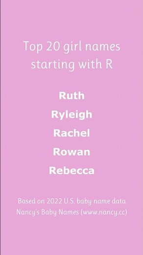 Top 20 girl names starting with R