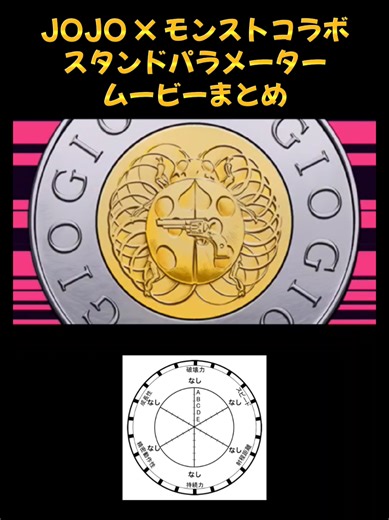 スタンドパラメータームービーまとめ｜ジョジョの奇妙な冒険
