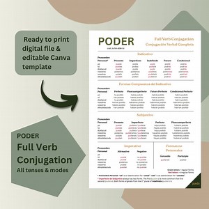 Spanisches Verb PODER Konjugationstabelle: Lernhilfe zum Ausdrucken (PDF & Canva)