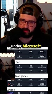Xbox ruined these game studios