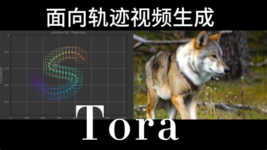 12g显存可用 阿里开源视频模型——CogVideoX-5B TORA 面向轨迹视频生成 实现可控动态