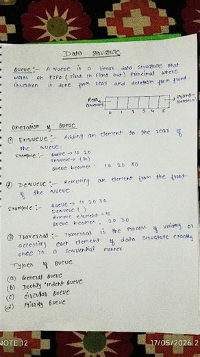 Queue data structure #shorts #queue #dsa#bca#graduation #cs #sharik jamal