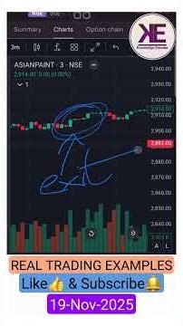 Saved from losses | Trading Mistakes | REAL TRADING EXAMPLES #trading #stockmarket #success #money