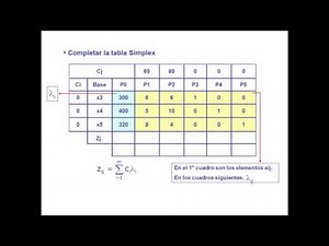 Método Simplex