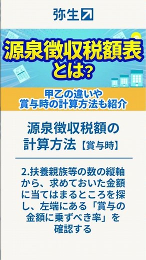 【源泉徴収税額表】甲乙の違いや賞与時の計算方法も紹介 #shorts #給与計算