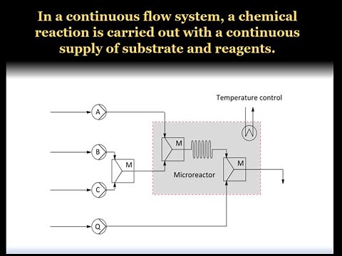 Flow chemistry - Reactor Design and application