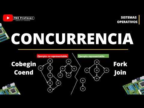 Introduction to Concurrency | Precedence Graphs, Cobegin/Coend and Fork-Join
