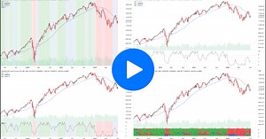 How to setup the SATA: Stage Analysis Technical Attributes Indicator for Tradingview - Stage Analysis