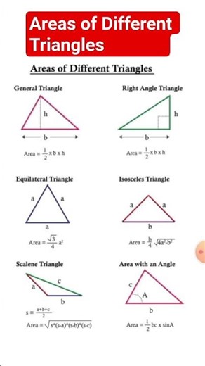 Areas of Different Triangles