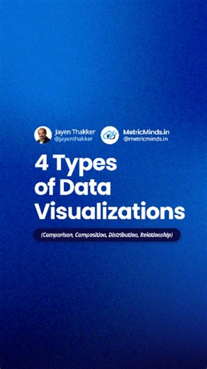 MetricMinds.in on Instagram: "Most #beginners think charts = bar + pie. But there’s a bigger game. Every #visualization has a purpose. Here are the 4 types of #Data Visualizations you must know: 1. Comparison ↳ Compare across #categories or time. ↳ Examples: bar chart, line chart. 2. Composition ↳ Show parts of a whole. ↳ Examples: #pie chart, stacked bar, waterfall. 3. Distribution ↳ Show spread of #values. ↳ Examples: histogram, box plot, scatter. 4. Relationship ↳ Show correlation between var