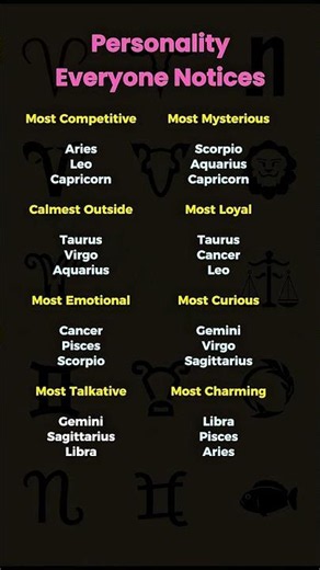 The First Thing Everyone Notices About Your Zodiac Sign 👀✨ (So Accurate It’s Scary!) #zodiacsigns