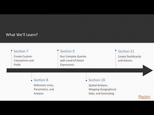Mastering Tableau 2018.1, Second Edition : The Course Overview | packtpub.com