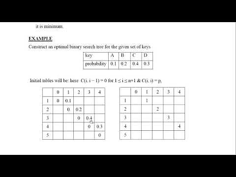 Optimal Binary Search Trees