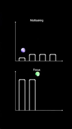 Focus vs Multitasking | One Grows You, One Drains You 📈🎯