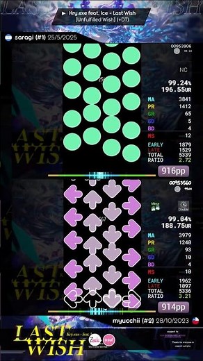 Duel of the GOATS. #osu #osumania #osugame #rhythmgame #osumania4k #osumaniaskins #vsrg