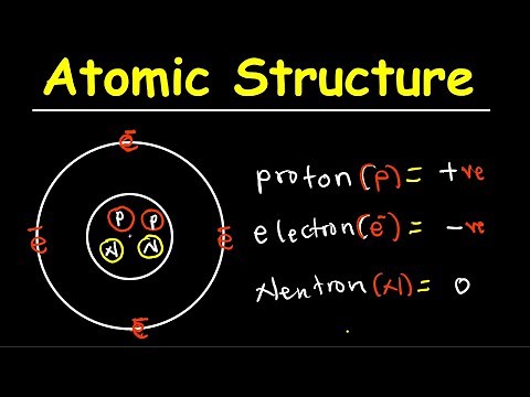 Atomic structure-Biology