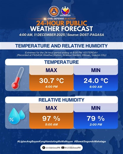 24-HOUR PUBLIC WEATHER FORECAST Issued at 4:00 AM, 11 December 2025 SYNOPSIS: Shear Line affecting the eastern sections of Northern and Central Luzon. Northeast Monsoon affecting the rest of Northern Luzon. Forecast Weather Conditions Area: Cagayan, Isabela, Quirino, Nueva Vizcaya, Kalinga, Mountain Province, Ifugao, Aurora, and Quezon Weather Condition: Cloudy skies with scattered rains and isolated thunderstorms Caused By: Shear Line Impacts: Possible flash floods or landslides due to moderate