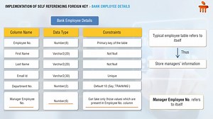 06_Defining Bank Database Part III