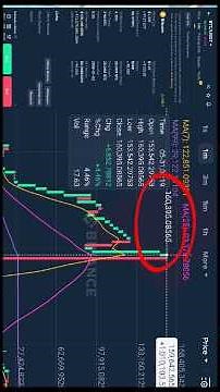A Network new ATH #cryptonews #cryptomining #crypto #anet #ANetwork