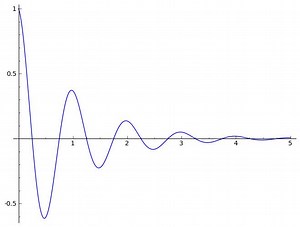 Damped sine wave - Alchetron, The Free Social Encyclopedia