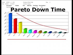 Real-Time Machine Monitoring with Downtime Cause Tracking and Analysis