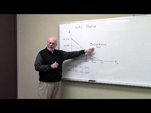 NPV Profile Introduction
