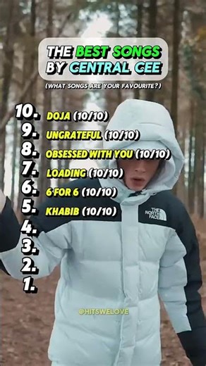 The Best Songs By Central Cee 🎶 #centralcee #w3knox