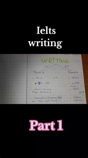 IELTS Writing Task 1: Essential Tips and Tricks