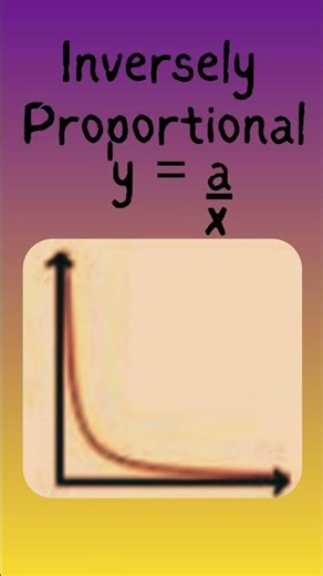 Graphical Methods Summary #MathExplained #onlineclass #viralmath #LearnSomethingNew #MathTeacher
