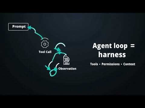 Codex vs Claude Code Is Noise — Harness Wins | LBAI · E2C