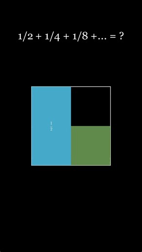 Satisfying visualisation of Infinite series sum 🤯