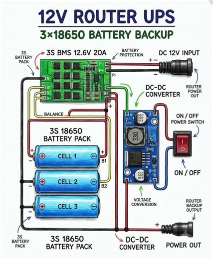 DIY 12V Router UPS Circuit Using 3S 18650 Battery Pack * How to Make an Uninterruptible Power