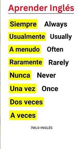 Los adverbios de frecuencia en Inglés #aprenderingles