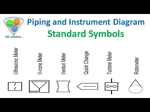 Standard P&ID Symbols Legend | Industry Standardized P&ID Symbols -INSTRUMENT SYMBOL