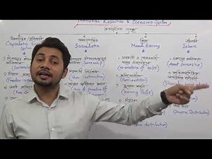জাতীয় সম্পদ ও অর্থনৈতিক ব্যবস্থা | SSC BGS Chapter 10 | 2nd Part | Fahad Hossain