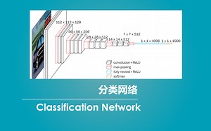 Keras 搭建自己的Classification分类平台（Bubbliiiing 深度学习 教程）